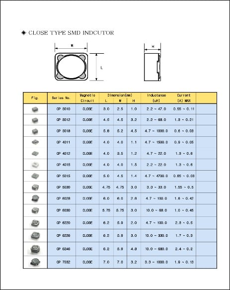 SMD SHIELD Type